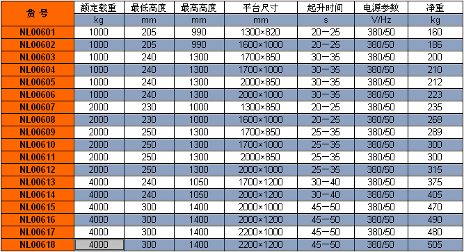 標準型（xíng）電動升（shēng）降平台型號參數