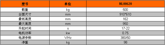 雙剪小台麵（miàn）電（diàn）動升降平台型號參數