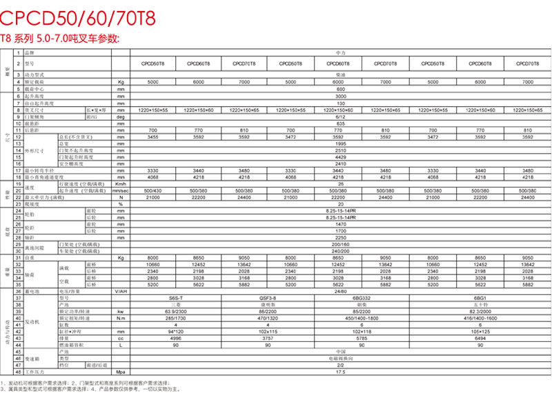 【湖南叉車】_柴油叉車係列