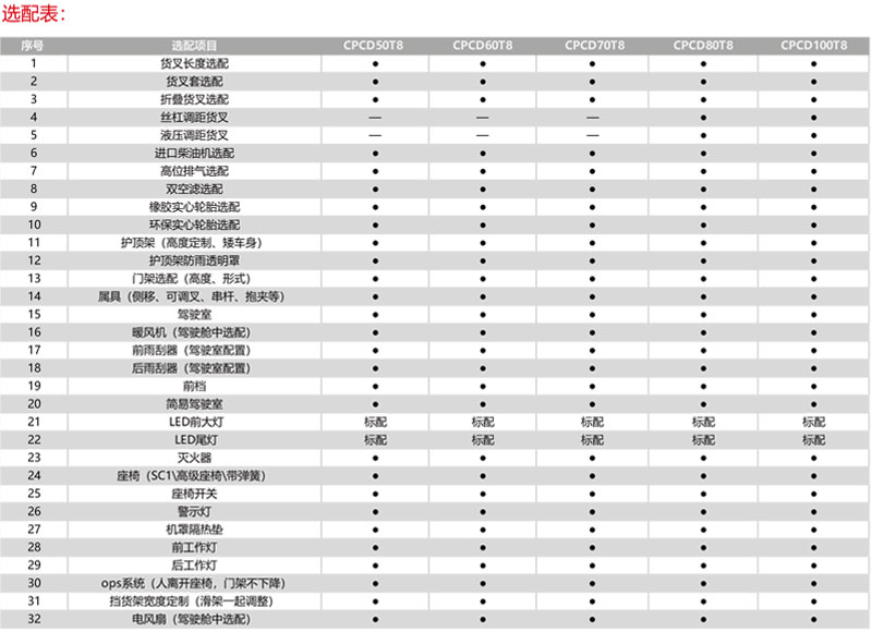 【湖南（nán）叉車】_柴油叉車係列
