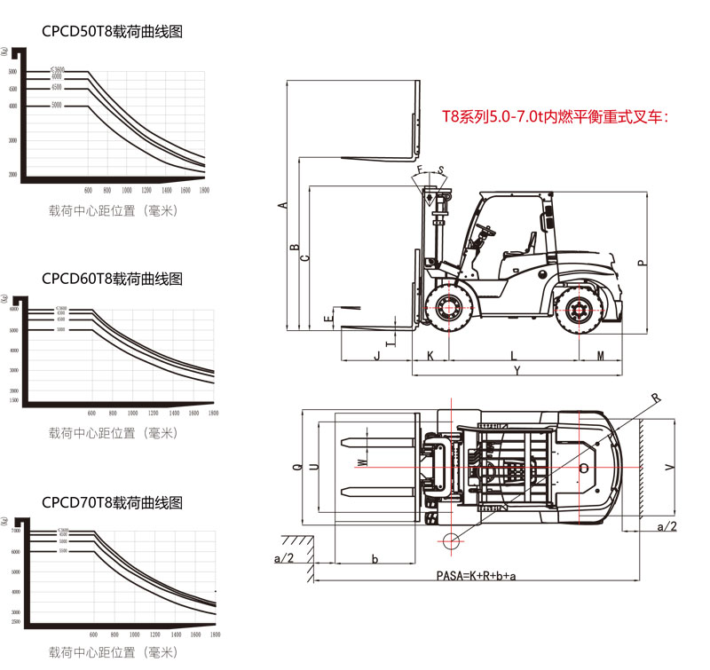 【湖南叉車】_柴（chái）油叉車係列