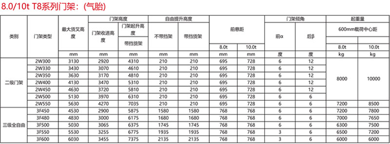 T8係列內燃平衡重式叉（chā）車氣胎參數