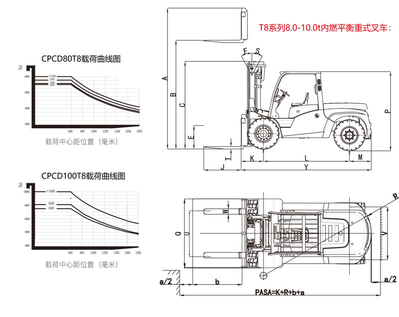 T8係列內燃平衡重式叉車結構圖